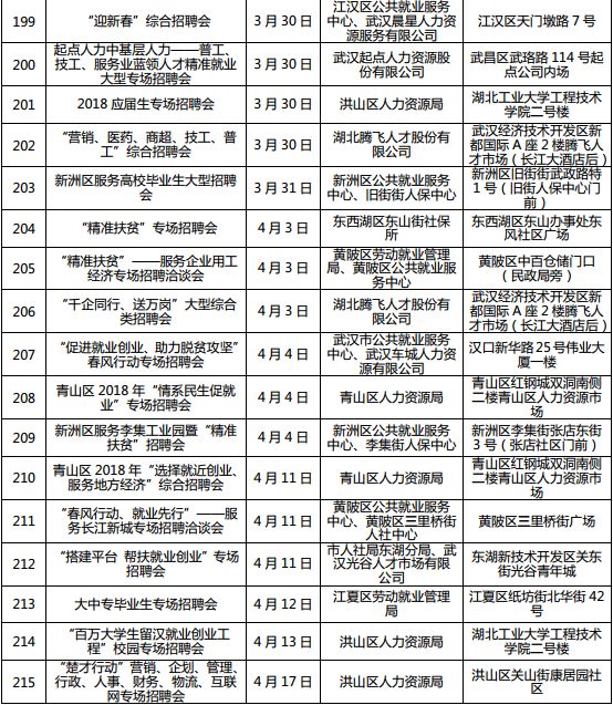 湖北省宜昌市市辖区最新招聘信息汇总