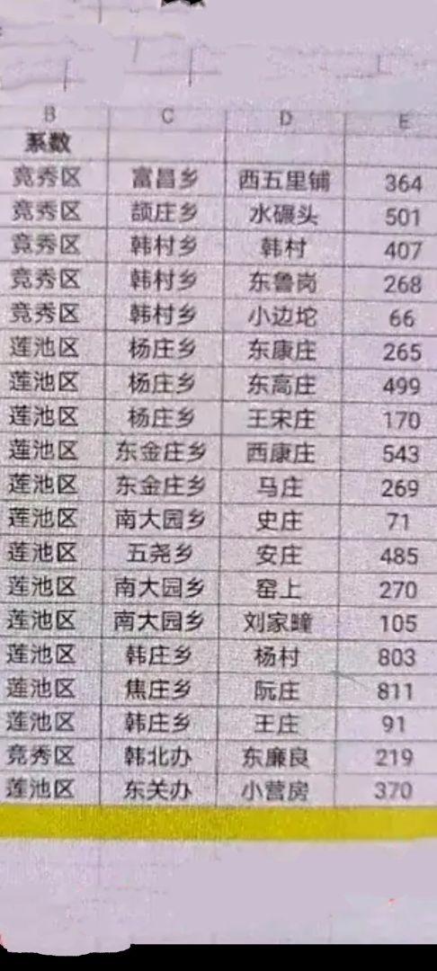 富昌乡最新新闻速递