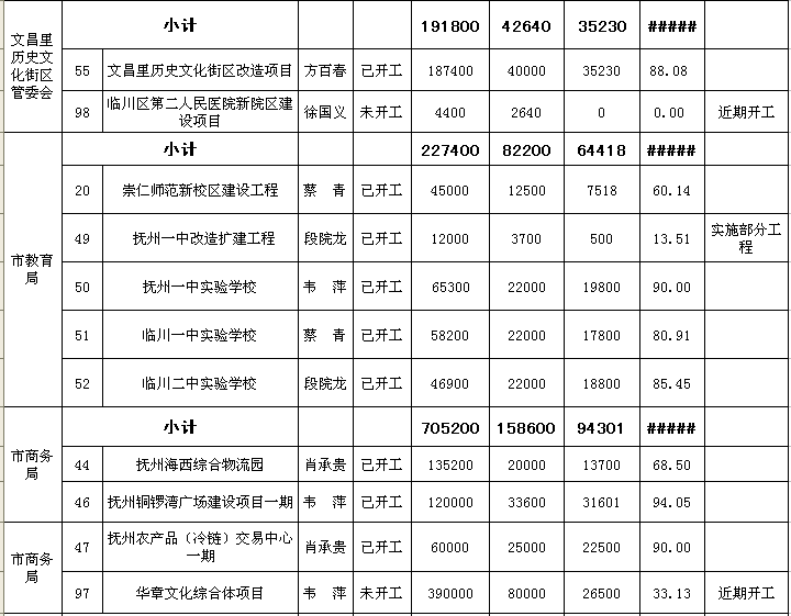 抚州市人口计生委最新项目，促进人口均衡发展，提升民生福祉