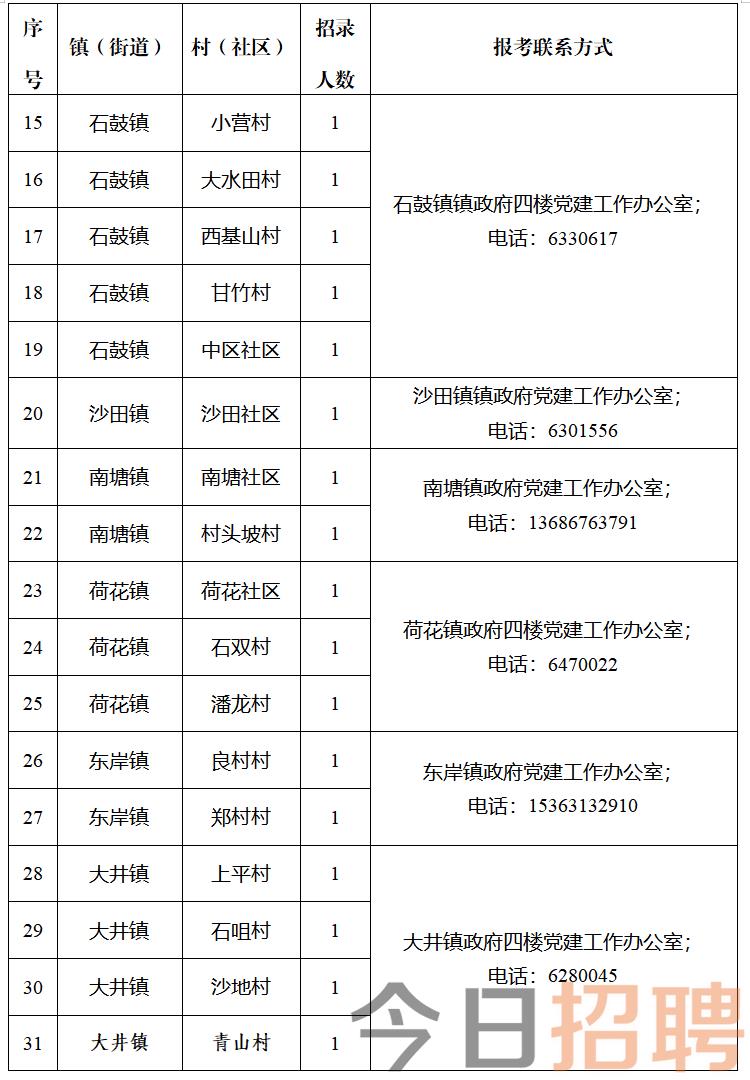 百寿镇最新招聘信息全面解析