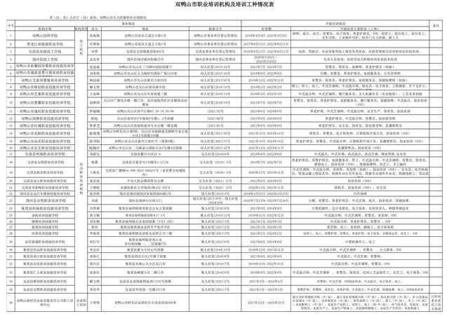 双鸭山市劳动和社会保障局最新发展规划深度探讨