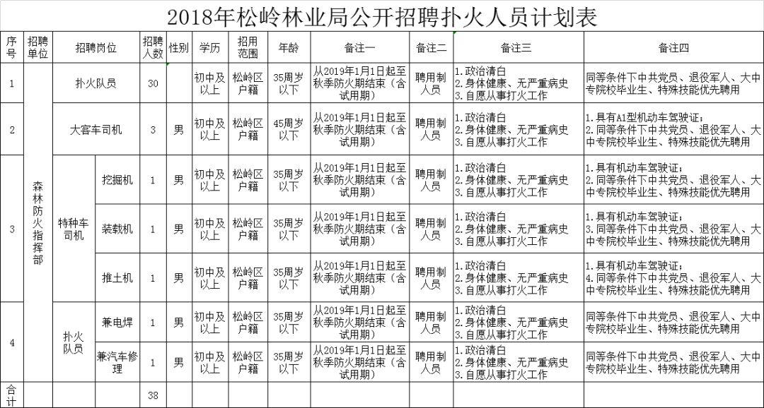 大兴沟林业局最新招聘信息与职业机会深度解析