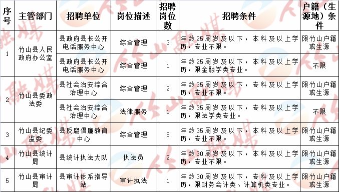 颍东区民政局最新招聘公告概览